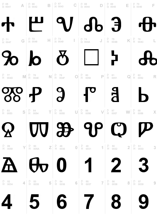 Glagoljica III staro hrvatsko pismo
