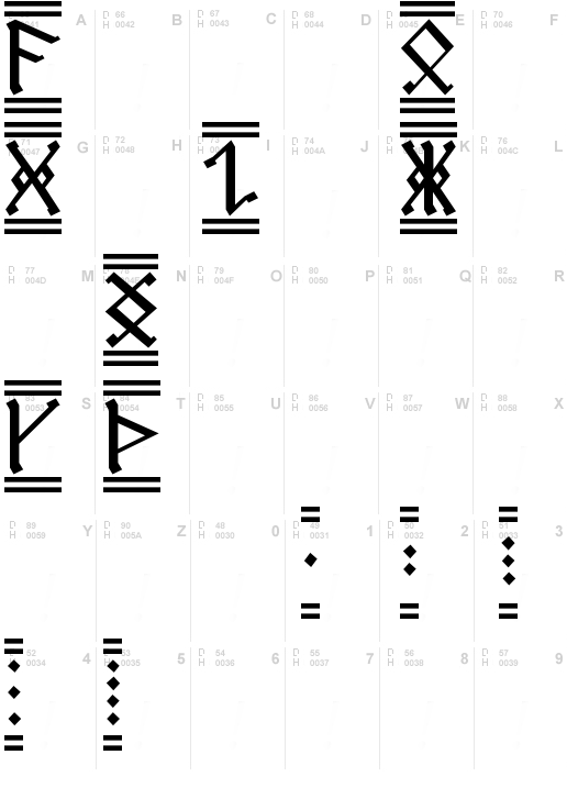 AngloSaxon Runes 2