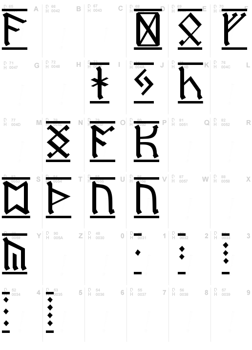 Dwarf Runes 1