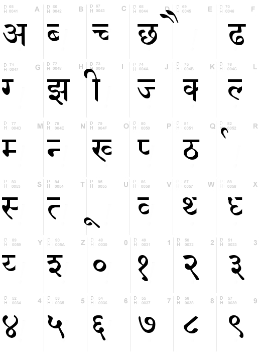 Sanskrit 1.2