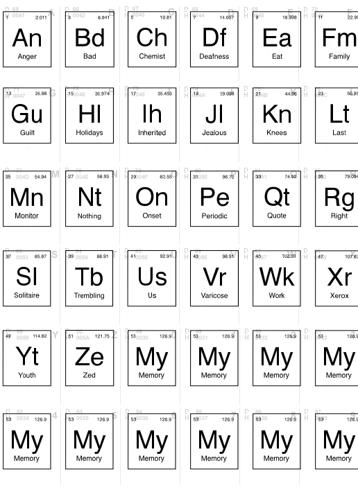 Chemist Periodic