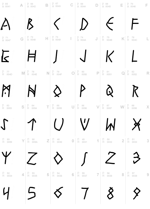 Runes Written