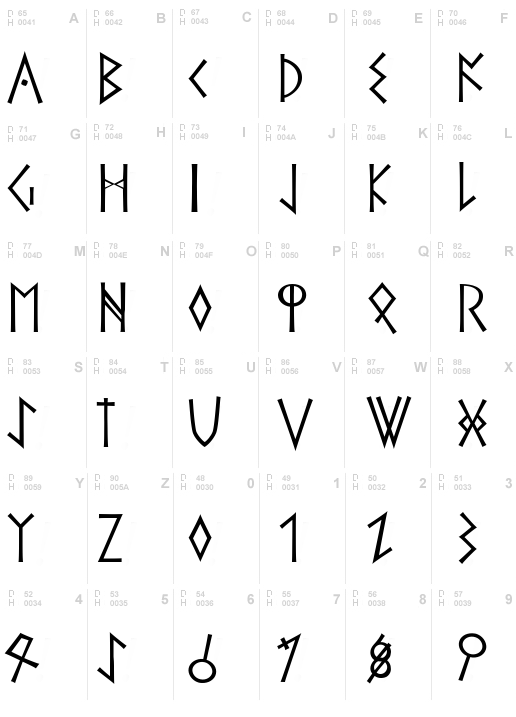 The Roman Runes Alliance